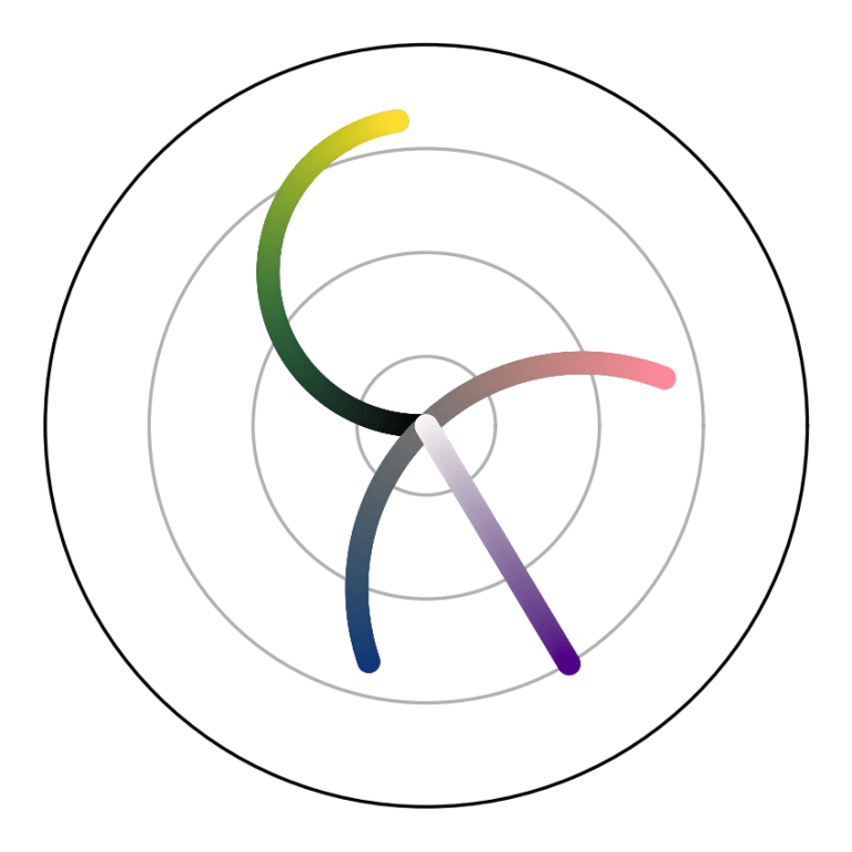 A comprehensive colormap style guide – Wuslopebology